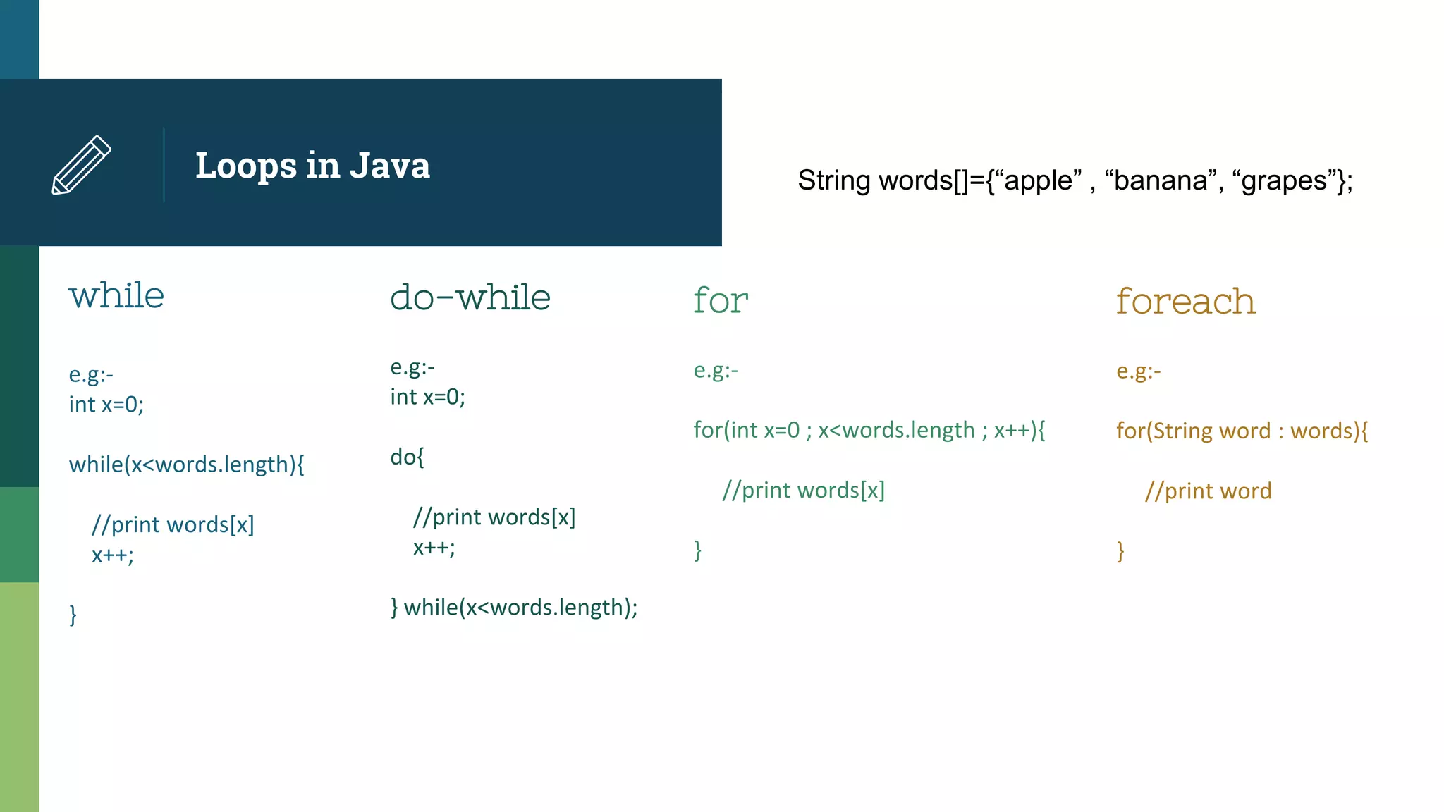 Loops in Java
while
e.g:-
int x=0;
while(x<words.length){
//print words[x]
x++;
}
do-while
e.g:-
int x=0;
do{
//print words[x]
x++;
} while(x<words.length);
for
e.g:-
for(int x=0 ; x<words.length ; x++){
//print words[x]
}
foreach
e.g:-
for(String word : words){
//print word
}
String words[]={“apple” , “banana”, “grapes”};
 