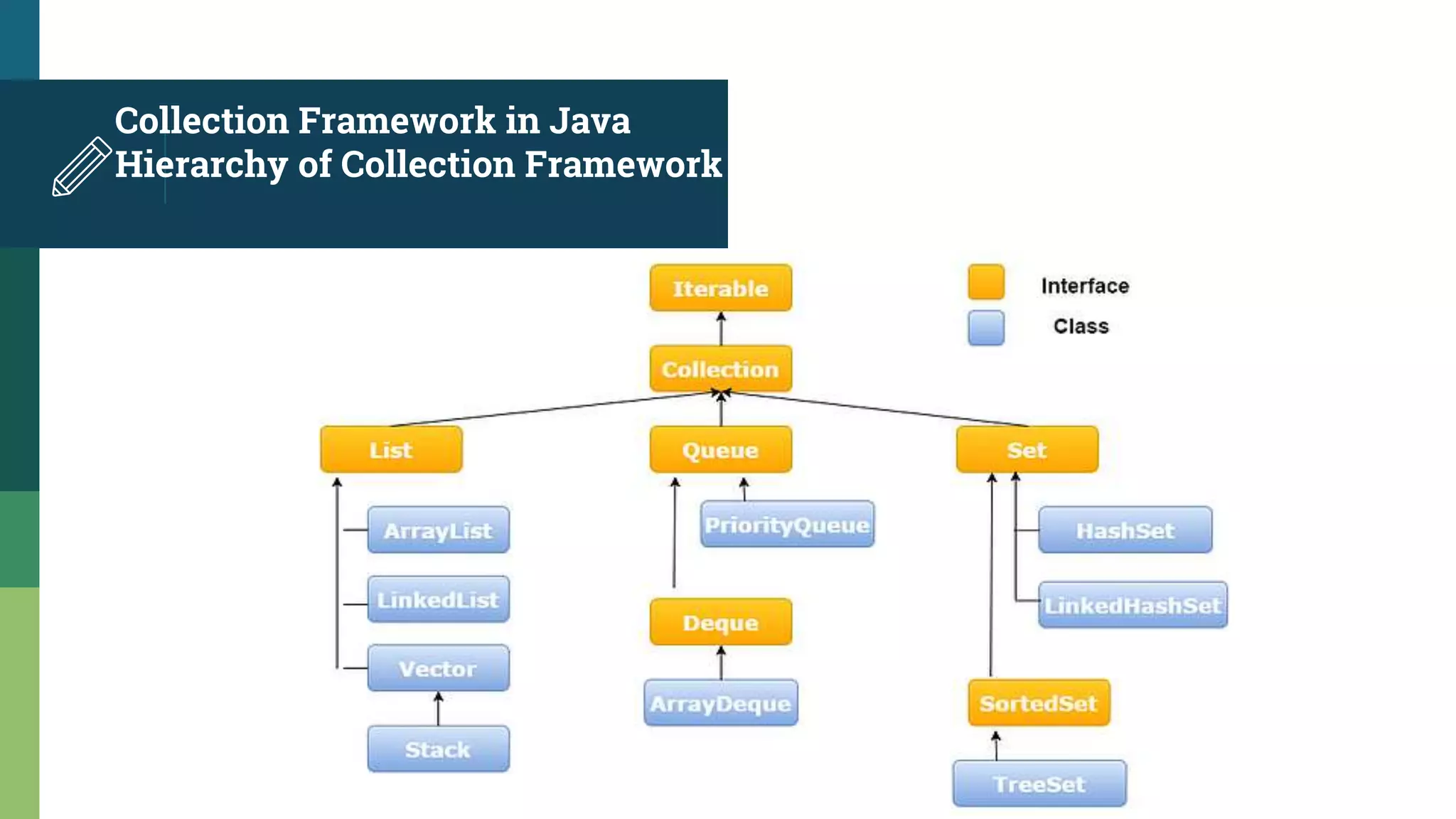 Collection Framework in Java
Hierarchy of Collection Framework
 