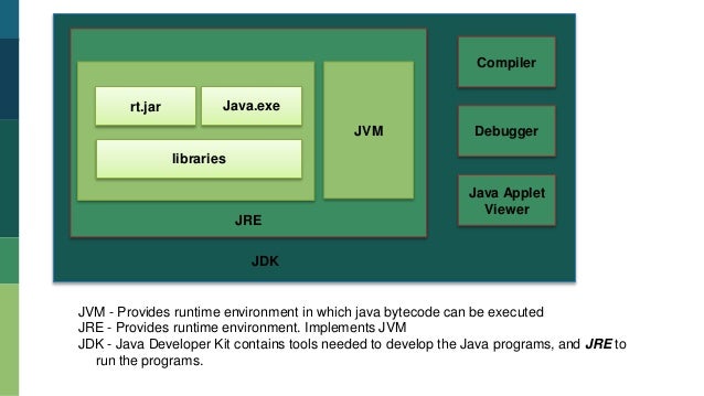 Basics of Java