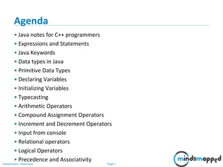 Session 06 - Java Basics | PPT