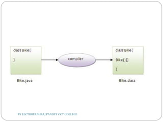 BY LECTURER SURAJ PANDEY CCT COLLEGE
 