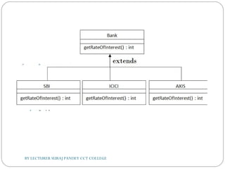 BY LECTURER SURAJ PANDEY CCT COLLEGE
 