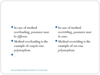 In case of method
overloading, parameter must
be different.
Method overloading is the
example of compile time
polymorphism.
.
In case of method
overriding, parameter must
be same.
Method overriding is the
example of run time
polymorphism.
BY LECTURER SURAJ PANDEY CCT COLLEGE
 