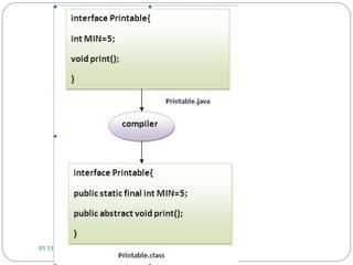 BY LECTURER SURAJ PANDEY CCT COLLEGE
 