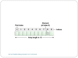 BY LECTURER SURAJ PANDEY CCT COLLEGE
 