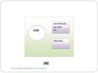 BY LECTURER SURAJ PANDEY CCT COLLEGE
 