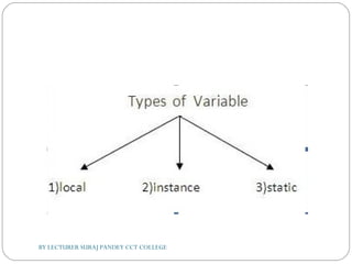 BY LECTURER SURAJ PANDEY CCT COLLEGE
 