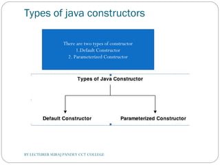 Types of java constructors
There are two types of constructor
1.Default Constructor
2. Parameterized Constructor
BY LECTURER SURAJ PANDEY CCT COLLEGE
 