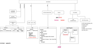 Java basics mind map | PPT