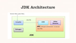 java basics.pptx