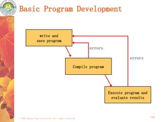 Java Basics.ppt