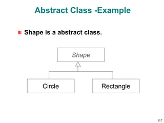 Abstract Class -Example
Shape is a abstract class.
Shape
Circle Rectangle
117
 