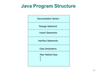 Java Program Structure
Documentation Section
Package Statement
Import Statements
Interface Statements
Class Declarations
Main Method Class
{
}
17
 