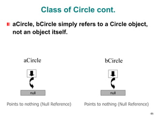 Class of Circle cont.
aCircle, bCircle simply refers to a Circle object,
not an object itself.
aCircle
Points to nothing (Null Reference)
bCircle
Points to nothing (Null Reference)
null null
46
 