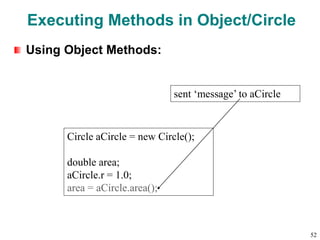 Executing Methods in Object/Circle
Using Object Methods:
Circle aCircle = new Circle();
double area;
aCircle.r = 1.0;
area = aCircle.area();
sent ‘message’ to aCircle
52
 