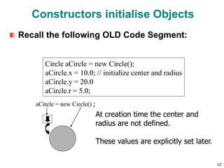Constructors initialise Objects
Recall the following OLD Code Segment:
Circle aCircle = new Circle();
aCircle.x = 10.0; // initialize center and radius
aCircle.y = 20.0
aCircle.r = 5.0;
aCircle = new Circle() ;
At creation time the center and
radius are not defined.
These values are explicitly set later.
62
 