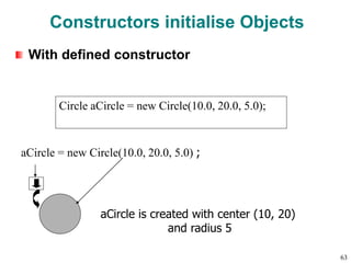 Constructors initialise Objects
With defined constructor
Circle aCircle = new Circle(10.0, 20.0, 5.0);
aCircle = new Circle(10.0, 20.0, 5.0) ;
aCircle is created with center (10, 20)
and radius 5
63
 