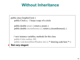 Without Inheritance
Not very elegant
public class GraphicCircle {
public Circle c; // keep a copy of a circle
public double area() { return c.area(); }
public double circumference (){ return c.circumference(); }
// new instance variables, methods for this class
public Color outline, fill;
public void draw(DrawWindow dw) { /* drawing code here */ }
}
93
 
