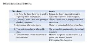 Object Oriented Programming Basic Concepts | PPTX