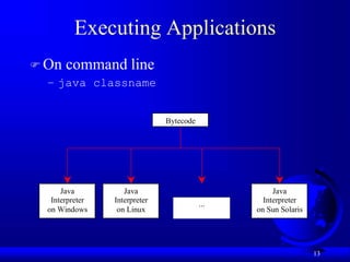 Java Standard edition(Java ) programming Basics for beginner's | PPT