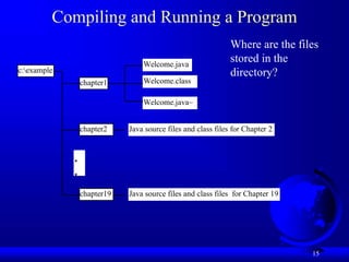 Java Standard edition(Java ) programming Basics for beginner's | PPT