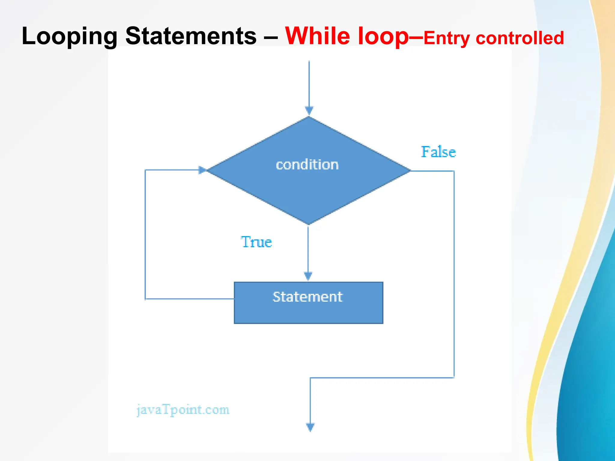 Looping Statements – While loop–Entry controlled
 