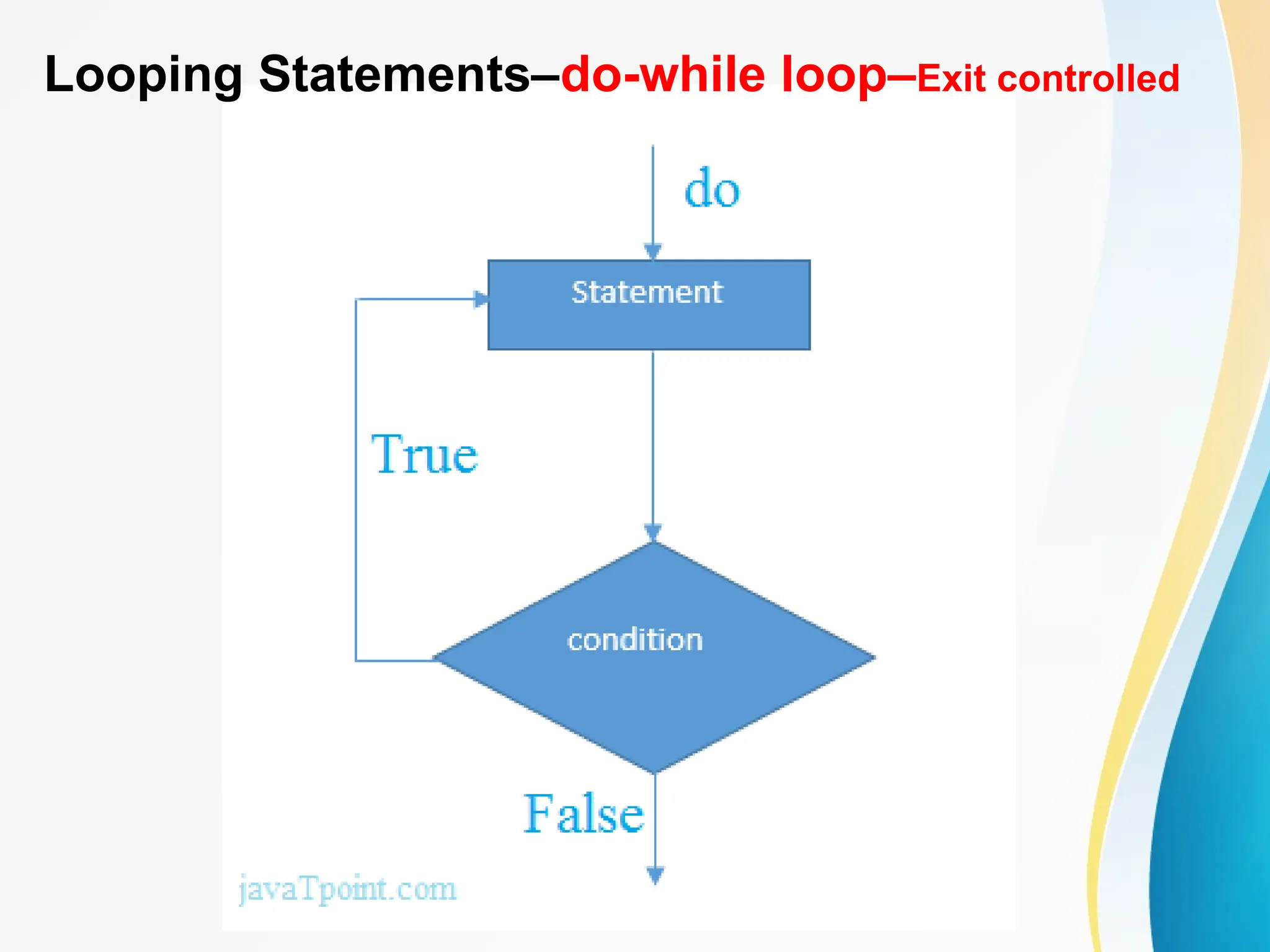 Looping Statements–do-while loop–Exit controlled
 