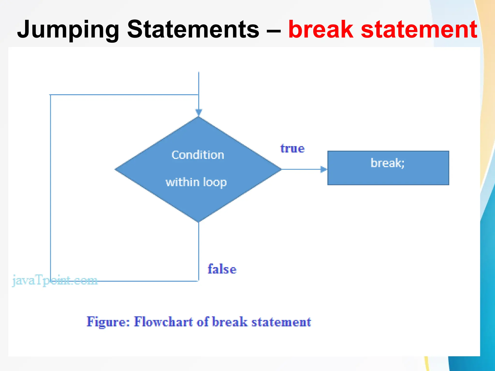 Jumping Statements – break statement
 