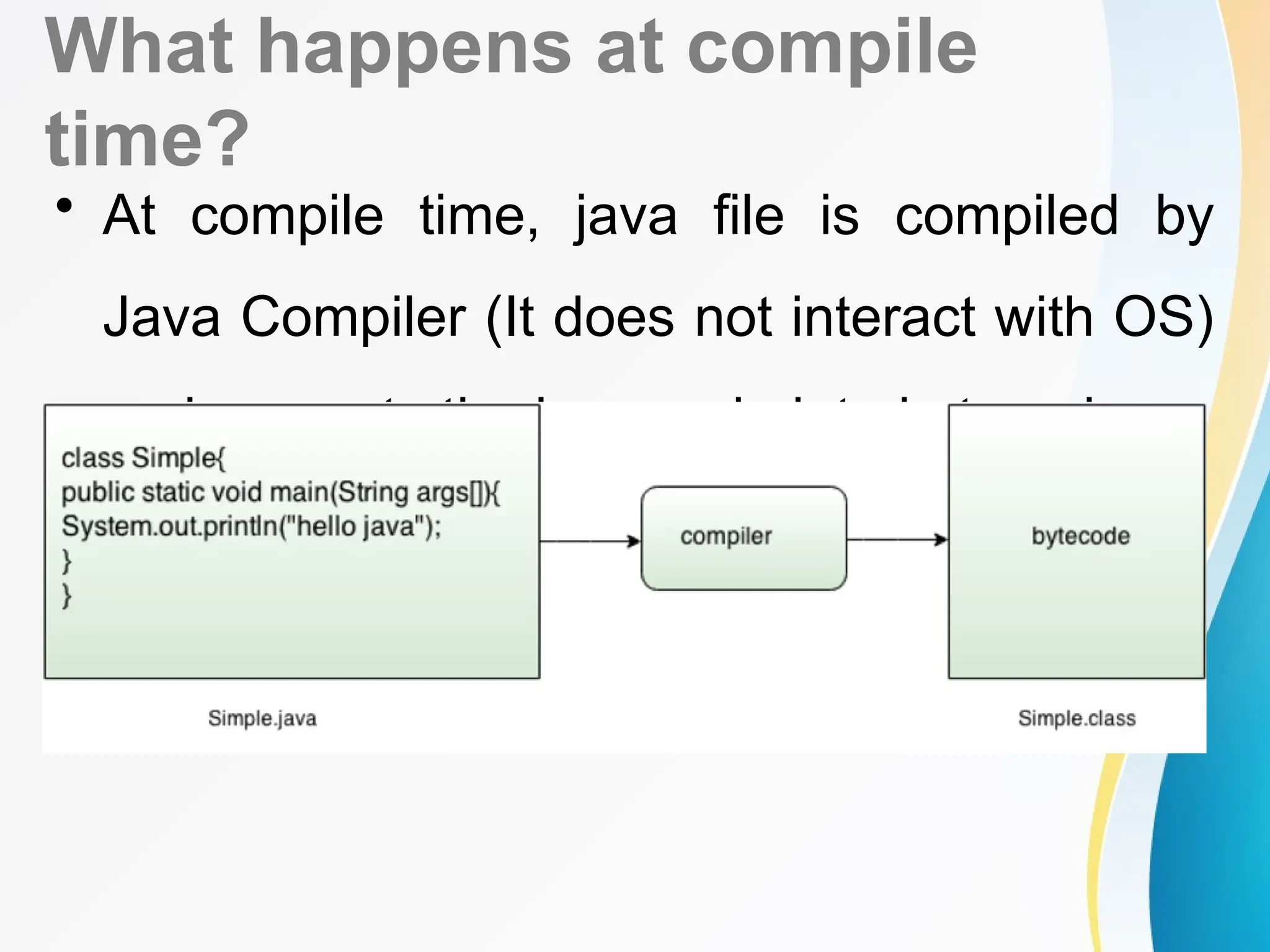 What happens at compile
time?
• At compile time, java file is compiled by
Java Compiler (It does not interact with OS)
and converts the java code into bytecode.
 
