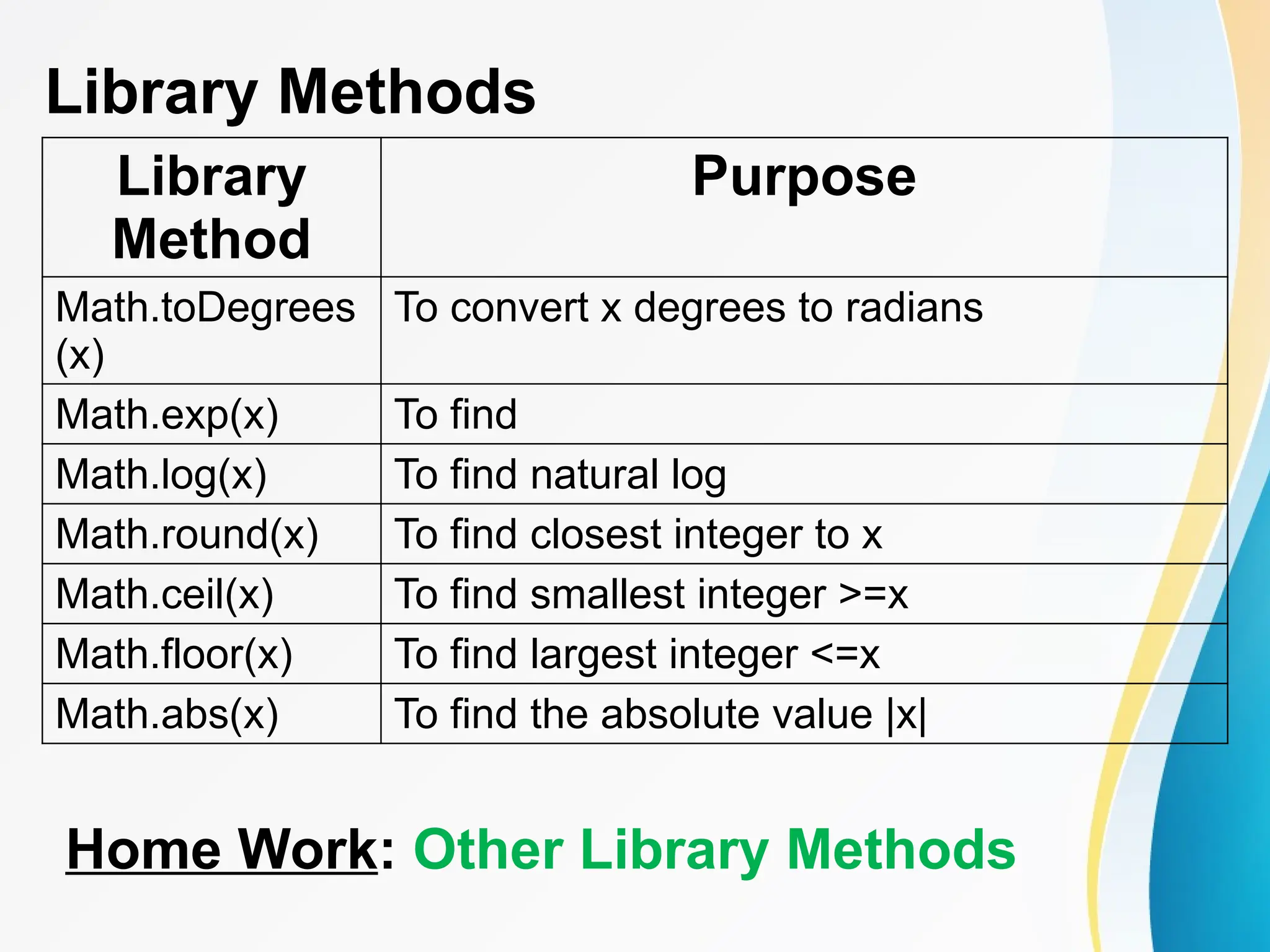 Library Methods
Library
Method
Purpose
Math.toDegrees
(x)
To convert x degrees to radians
Math.exp(x) To find
Math.log(x) To find natural log
Math.round(x) To find closest integer to x
Math.ceil(x) To find smallest integer >=x
Math.floor(x) To find largest integer <=x
Math.abs(x) To find the absolute value |x|
Home Work: Other Library Methods
 