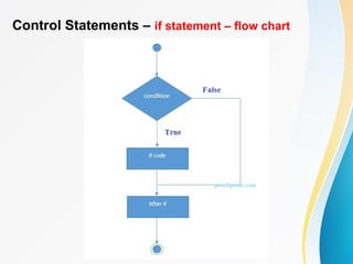 Control Statements – if statement – flow chart
 