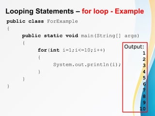 Looping Statements – for loop - Example
public class ForExample
{
public static void main(String[] args)
{
for(int i=1;i<=10;i++)
{
System.out.println(i);
}
}
}
Output:
1
2
3
4
5
6
7
8
9
10
 