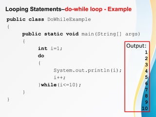 Looping Statements–do-while loop - Example
public class DoWhileExample
{
public static void main(String[] args)
{
int i=1;
do
{
System.out.println(i);
i++;
}while(i<=10);
}
}
Output:
1
2
3
4
5
6
7
8
9
10
 