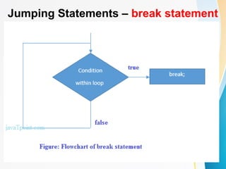 Jumping Statements – break statement
 