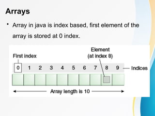Arrays
• Array in java is index based, first element of the
array is stored at 0 index.
 