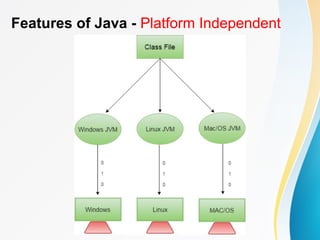 Features of Java - Platform Independent
 