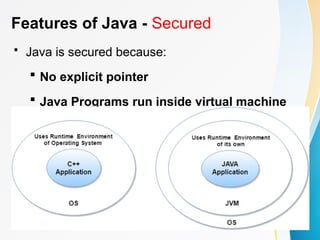 Features of Java - Secured
• Java is secured because:
 No explicit pointer
 Java Programs run inside virtual machine
sandbox
 