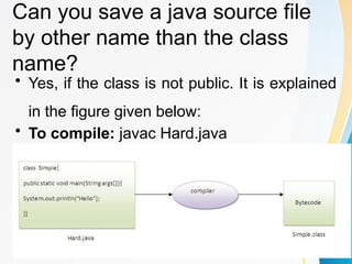Can you save a java source file
by other name than the class
name?
• Yes, if the class is not public. It is explained
in the figure given below:
• To compile: javac Hard.java
• To execute: java Simple
 
