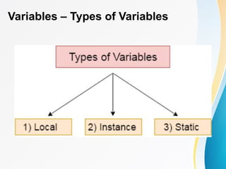 Variables – Types of Variables
 