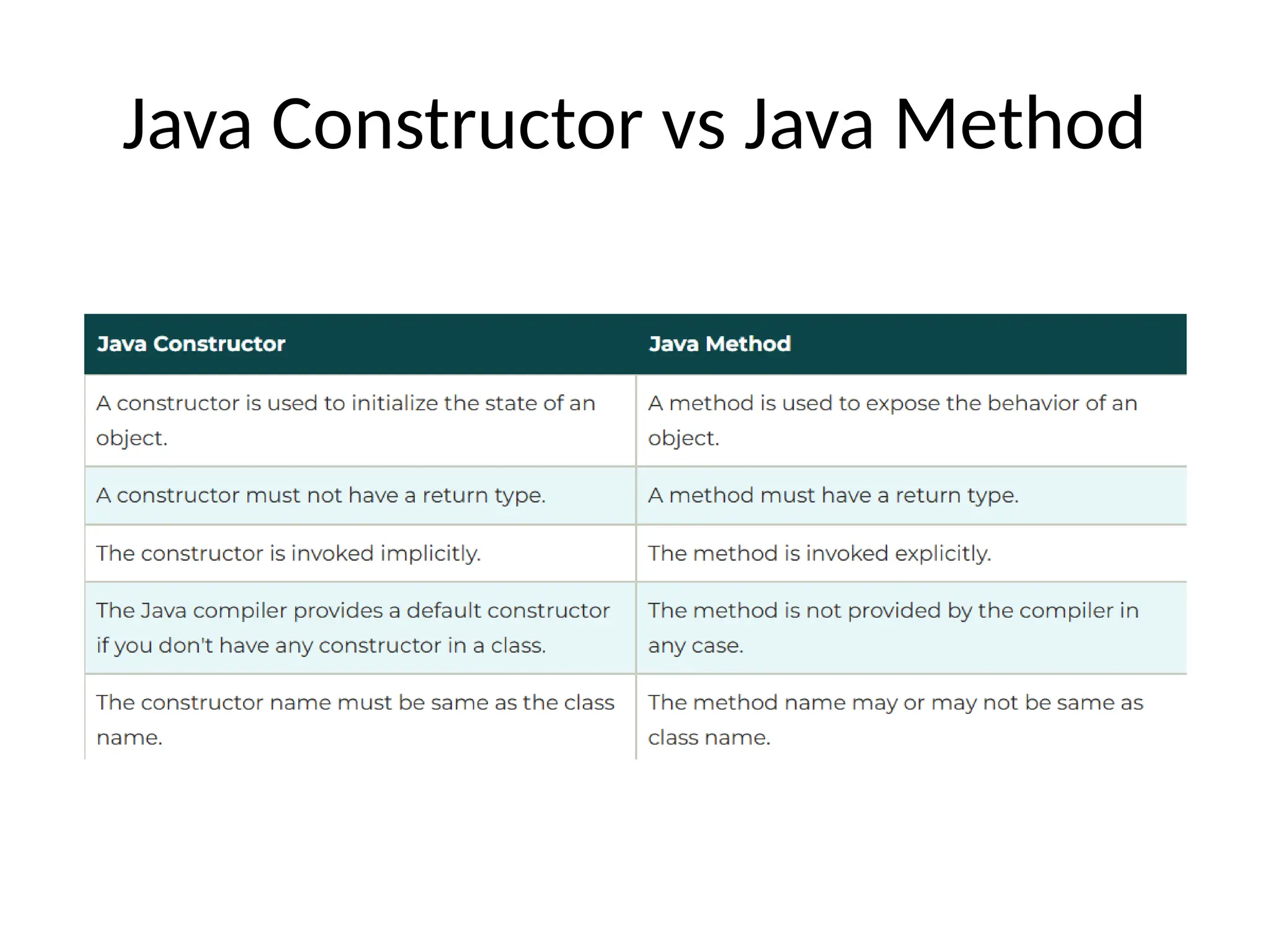 TheBasics of java and comparision with c and c++.pptx