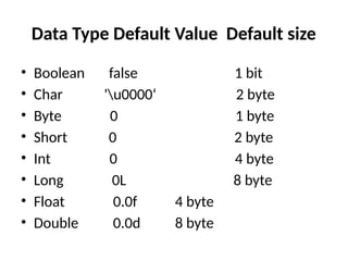 TheBasics of java and comparision with c and c++.pptx