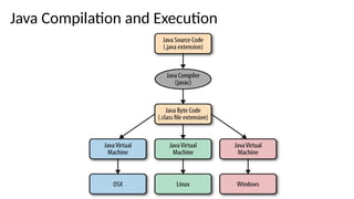 Java Compilation and Execution
 
