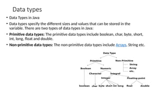 Data types
• Data Types in Java
• Data types specify the different sizes and values that can be stored in the
variable. There are two types of data types in Java:
• Primitive data types: The primitive data types include boolean, char, byte, short,
int, long, float and double.
• Non-primitive data types: The non-primitive data types include Arrays, String etc.
 