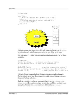 Java Basics
Java Basics -10 © 1996-2003 jGuru.com. All Rights Reserved.
// Java code
void foo() {
// define a reference to a Button; init to null
Button b;
// allocate space for a Button, b points to it
b = new Button("OK");
int i = 2;
}
As the accompanying figure shows, this code places a reference b to the Button
object on the stack and allocates memory for the new object on the heap.
The equivalent C++ and C statements that would allocate memory on the heap
would be:
// C++ code
Button *b = NULL; // declare a new Button pointer
b = new Button("OK"); // point it to a new Button
/* C code */
Button *b = NULL; /* declare a new Button pointer */
b = calloc(1, sizeof(Button)); /* allocate space for a Button */
init(b, "OK"); /* something like this to init b */
All Java objects reside on the heap; there are no objects stored on the stack.
Storing objects on the heap does not cause potential memory leakage problems
because of garbage collection.
Each Java primitive type has an equivalent object type, e.g., Integer, Byte,
Float, Double. These primitive types are provided in addition to object types
purely for efficiency. An int is much more efficient than an Integer.
 