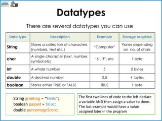 Java basics variables | PPTX