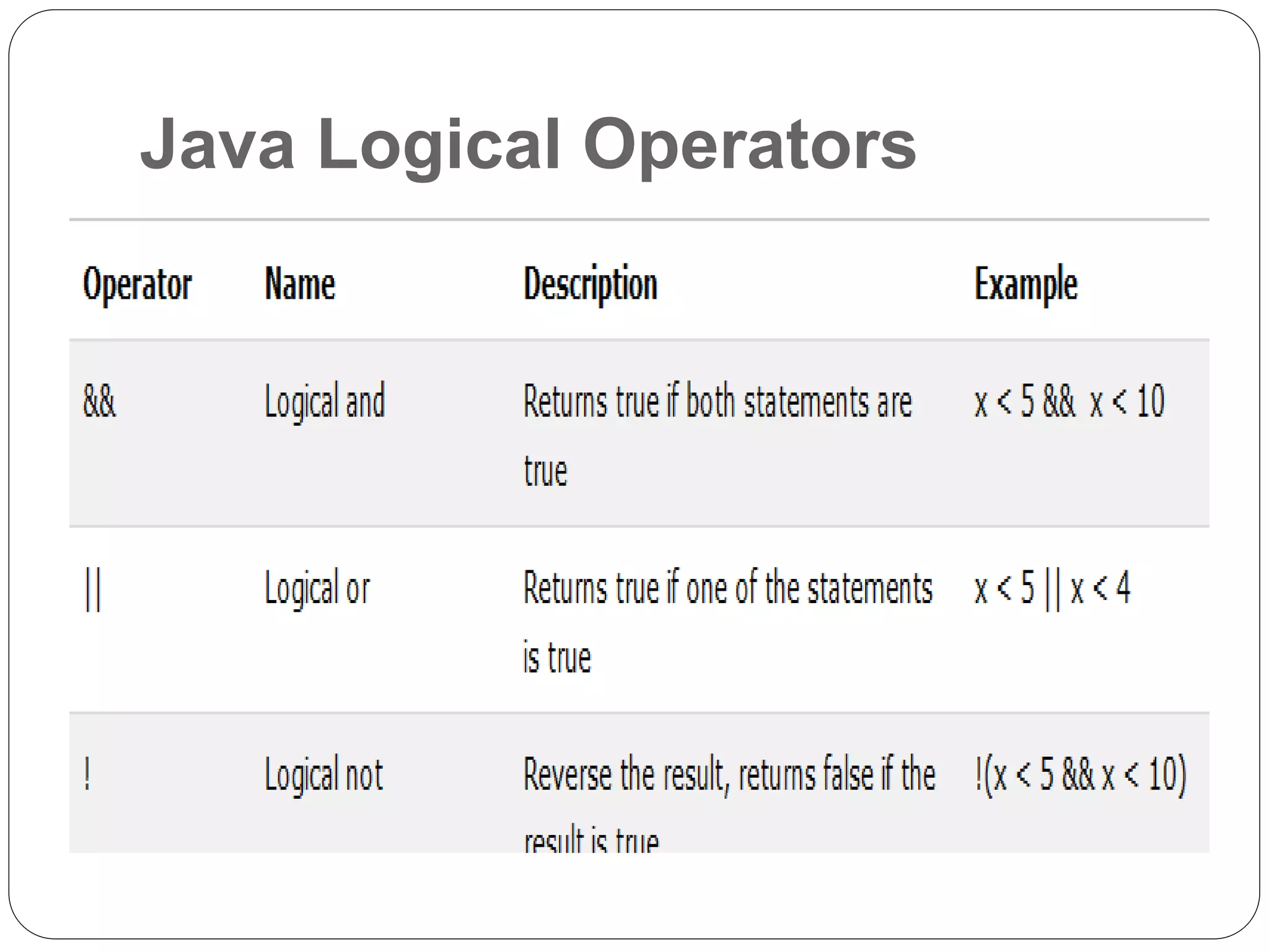 Java Logical Operators
 