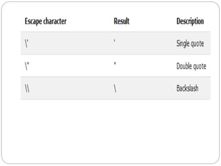 Java Basics 1.pptx