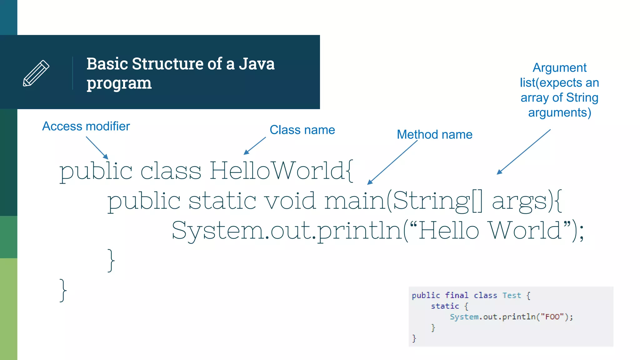 Basic Structure of a Java
program
public class HelloWorld{
public static void main(String[] args){
System.out.println(“Hello World”);
}
}
Access modifier Class name Method name
Argument
list(expects an
array of String
arguments)
 