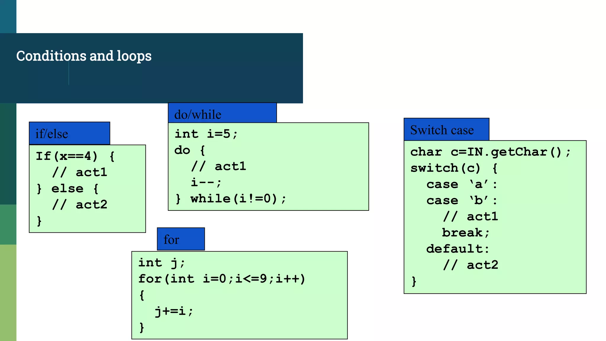 Conditions and loops
if/else
do/while
for
Switch case
If(x==4) {
// act1
} else {
// act2
}
int i=5;
do {
// act1
i--;
} while(i!=0);
int j;
for(int i=0;i<=9;i++)
{
j+=i;
}
char c=IN.getChar();
switch(c) {
case ‘a’:
case ‘b’:
// act1
break;
default:
// act2
}
 