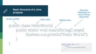 Basic Structure of a Java
program
public class HelloWorld{
public static void main(String[] args){
System.out.println(“Hello World”);
}
}
Access modifier Class name Method name
Argument
list(expects an
array of String
arguments)
 